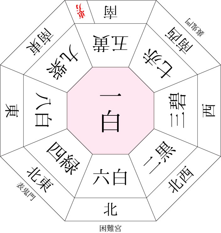 令和8年 方位盤